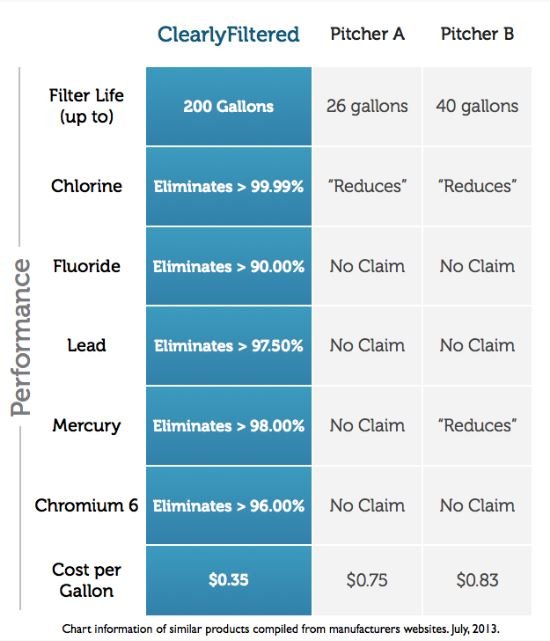 Clearly Filtered Chart